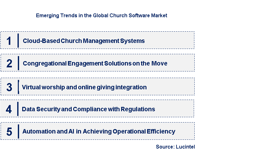 Emerging Trends in the Church Software Market